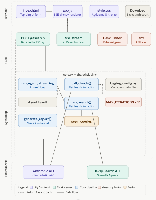 System design diagram